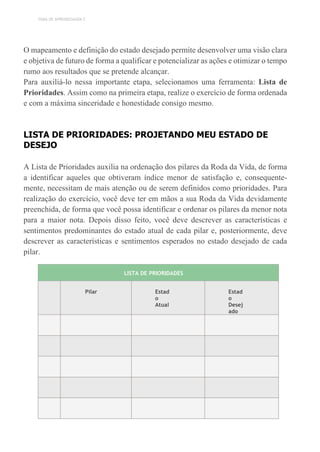 TEMA DE APRENDIZAGEM 2
O mapeamento e definição do estado desejado permite desenvolver uma visão clara
e objetiva de futuro de forma a qualificar e potencializar as ações e otimizar o tempo
rumo aos resultados que se pretende alcançar.
Para auxiliá-lo nessa importante etapa, selecionamos uma ferramenta: Lista de
Prioridades. Assim como na primeira etapa, realize o exercício de forma ordenada
e com a máxima sinceridade e honestidade consigo mesmo.
LISTA DE PRIORIDADES: PROJETANDO MEU ESTADO DE
DESEJO
A Lista de Prioridades auxilia na ordenação dos pilares da Roda da Vida, de forma
a identificar aqueles que obtiveram índice menor de satisfação e, consequente-
mente, necessitam de mais atenção ou de serem definidos como prioridades. Para
realização do exercício, você deve ter em mãos a sua Roda da Vida devidamente
preenchida, de forma que você possa identificar e ordenar os pilares da menor nota
para a maior nota. Depois disso feito, você deve descrever as características e
sentimentos predominantes do estado atual de cada pilar e, posteriormente, deve
descrever as características e sentimentos esperados no estado desejado de cada
pilar.
LISTA DE PRIORIDADES
N
º
Pilar Estad
o
Atual
Estad
o
Desej
ado
0
1
0
2
0
3
0
4
0
5
 