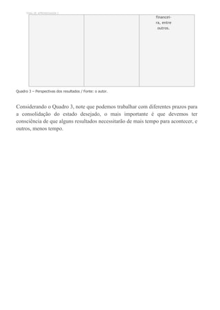 TEMA DE APRENDIZAGEM 2
financei-
ra, entre
outros.
Quadro 3 – Perspectivas dos resultados / Fonte: o autor.
Considerando o Quadro 3, note que podemos trabalhar com diferentes prazos para
a consolidação do estado desejado, o mais importante é que devemos ter
consciência de que alguns resultados necessitarão de mais tempo para acontecer, e
outros, menos tempo.
 