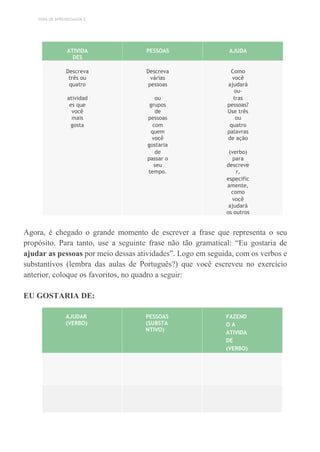 TEMA DE APRENDIZAGEM 3
ATIVIDA
DES
PESSOAS AJUDA
Descreva
três ou
quatro
Descreva
várias
pessoas
Como
você
ajudará
ou-
atividad
es que
você
mais
ou
grupos
de
pessoas
tras
pessoas?
Use três
ou
gosta com
quem
você
gostaria
quatro
palavras
de ação
de
passar o
seu
tempo.
(verbo)
para
descreve
r,
especific
amente,
como
você
ajudará
os outros
Agora, é chegado o grande momento de escrever a frase que representa o seu
propósito. Para tanto, use a seguinte frase não tão gramatical: “Eu gostaria de
ajudar as pessoas por meio dessas atividades”. Logo em seguida, com os verbos e
substantivos (lembra das aulas de Português?) que você escreveu no exercício
anterior, coloque os favoritos, no quadro a seguir:
EU GOSTARIA DE:
AJUDAR
(VERBO)
PESSOAS
(SUBSTA
NTIVO)
FAZEND
O A
ATIVIDA
DE
(VERBO)
 