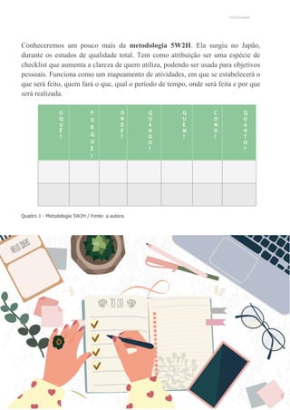 UNICESUMAR
Conheceremos um pouco mais da metodologia 5W2H. Ela surgiu no Japão,
durante os estudos de qualidade total. Tem como atribuição ser uma espécie de
checklist que aumenta a clareza de quem utiliza, podendo ser usada para objetivos
pessoais. Funciona como um mapeamento de atividades, em que se estabelecerá o
que será feito, quem fará o que, qual o período de tempo, onde será feita e por que
será realizada.
O
Q
U
Ê
?
P
O
R
Q
U
Ê
?
O
N
D
E
?
Q
U
A
N
D
O
?
Q
U
E
M
?
C
O
M
O
?
Q
U
A
N
T
O
?
Quadro 1 - Metodologia 5W2H / Fonte: a autora.
 