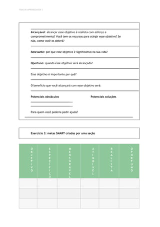 TEMA DE APRENDIZAGEM 3
Alcançável: alcançar esse objetivo é realista com esforço e
comprometimento? Você tem os recursos para atingir esse objetivo? Se
não, como você os obterá?
Relevante: por que esse objetivo é significativo na sua vida?
Oportuno: quando esse objetivo será alcançado?
Esse objetivo é importante por quê?
O benefício que você alcançará com esse objetivo será:
Potenciais obstáculos Potenciais soluções
Para quem você poderia pedir ajuda?
Exercício 3: metas SMART criadas por uma seção
O
B
J
E
T
I
V
O
E
S
P
E
C
Í
F
I
C
O
M
E
N
S
U
R
Á
V
E
L
A
T
I
N
G
Í
V
E
L
R
E
A
L
I
S
T
A
O
P
O
R
T
U
N
O
 