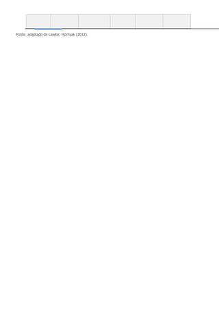 VAMOS PRATICAR
Fonte: adaptado de Lawlor; Hornyak (2012).
 