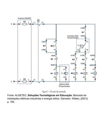 Fonte: ALGETEC. Soluções Tecnológicas em Educação. Bancada de
instalações elétricas industriais e energia eólica. Salvador: Alfatec, [2021].
p. 185.
 