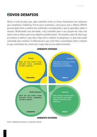 UNICESUMAR
1
1
NOVOS DESAFIOS
Deixo o convite para que, após entender como as coisas funcionam nas empresas
que compõem a Indústria 4.0 na nova economia, você possa usar a Matriz SWOT
pessoal para fazer a análise dos ambientes considerando o que já aprendeu sobre si
mesmo. Realizando essa atividade, você contribui para o seu projeto de vida com
mais e novas ideias para seus objetivos profissionais. No entanto, antes de dizer que
já conhece a matriz e que não é algo novo, explore as perguntas e o que está sendo
solicitado para analisar. O diferencial é que você fará a conciliação entre o interno
(o que está dentro de você) com o que está ao seu redor (externo).
AMBIENTE INTERNO
AMBIENTE EXTERNO
Fonte: adaptada de Ronsoni e Guareschi (2018).
FORÇAS
Quais são seus pontos fortes,
principais forças, qualidades,
virtudes e talentos.
Potencializa
r
FR AQUEZAS
Quais são seus pontos a serem
melhorados, principais
fraquezas ou dificuldades?
Melhora
r
OPORTUNIDADES
Quais são seus pontos fortes,
principais forças, qualidades,
virtudes e talento.
Acompanha
r
AMEAÇAS
Quais ameaças existem pelas
suas fraquezas que podem
impedir de alcançar seus
objetivos?
Elimina
r
 