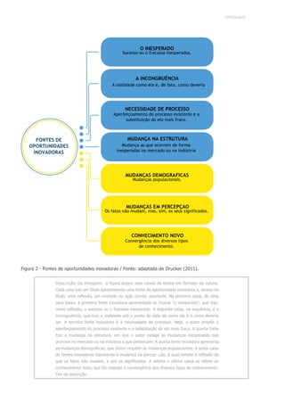 UNICESUMAR
Figura 2 - Fontes de oportunidades inovadoras / Fonte: adaptada de Drucker (2011).
Descrição da Imagem: a figura possui sete caixas de textos em formato de coluna.
Cada uma traz um título apresentando uma fonte de oportunidade inovadora e, abaixo do
título, uma reflexão, um exemplo ou ação corres- pondente. Na primeira caixa, de cima
para baixo, a primeira fonte inovadora apresentada se chama “o inesperado”, que traz,
como reflexão, o sucesso ou o fracasso inesperado. A segunda caixa, na sequência, é a
incongruência, que traz a realidade sob o ponto de vista de como ela é e como deveria
ser. A terceira fonte inovadora é a necessidade de processo. Nela, o autor propõe o
aperfeiçoamento do processo existente e a substituição do elo mais fraco. A quarta fonte
traz a mudança na estrutura, em que o autor indaga as mudanças inesperadas que
ocorrem no mercado ou na indústria a que pertencem. A quinta fonte inovadora apresenta
as mudanças demográficas, que dizem respeito às mudanças populacionais. A sexta caixa
de fontes inovadoras representa a mudança na percep- ção, a qual remete à reflexão de
que os fatos não mudam, e sim os significados. A sétima e última caixa se refere ao
conhecimento novo, que diz respeito à convergência dos diversos tipos de conhecimento.
Fim da descrição.
O INESPERADO
Sucesso ou o fracasso inesperados.
A INCONGRUÊNCIA
A realidade como ela é, de fato, como deveria
ser.
NECESSIDADE DE PROCESSO
Aperfeiçoamento do processo existente e a
substituição do elo mais fraco.
FONTES DE
OPORTUNIDADES
INOVADORAS
MUDANÇA NA ESTRUTURA
Mudança as que ocorrem de forma
inesperadas no mercado ou na indústria
a que pertencem.
MUDANÇAS DEMOGRÁFICAS
Mudanças populacionais.
MUDANÇAS EM PERCEPÇÃO
Os fatos não mudam, mas, sim, os seus significados.
CONHECIMENTO NOVO
Convergência dos diversos tipos
de conhecimento.
 