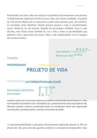 UNICESUMAR
Re
ali
za
çã
o
Priorida
de
Estratégi
a
Valor
Finalizando esse item, cabe-nos reforçar a importância de assumirmos uma postura
verdadeiramente responsável frente à nossa vida e aos nossos resultados. O projeto
de vida só tem chances de se concretizar a partir dessa postura, pois, do contrário,
os resultados serão aleatórios. Muitas pessoas passam a vida se economizando,
escon- dendo-se ou, até mesmo, fugindo da sua própria realidade. Essa é, sem
dúvidas, uma forma muito limitada de ver a vida e todas as possibilidades que
podemos criar e aproveitar em nossas vidas, e não simplesmente viver à margem
dos acontecimentos.
Trabalho
Consciência Pensamentos
Pilares da vida Escolhas
PROSPERIDADE Relacionamentos
PROJETO DE VIDA
Comportamentos AUTORRESPONSABILIDADE
Felicidade Ação
Realização Autoestima
Resultados*
Juntamos nesta nuvem as principais palavras que ajudam na compreensão dos principais con- ceitos
e da importância do projeto de vida. Vale destacar que, quando pensamos acerca do projeto de vida,
diferentes conceitos e áreas do conhecimento devem ser considerados, dentre eles: programação
neurolinguística, psicologia positiva, coaching e ferramentas de gestão.
A autorresponsabilidade é uma pauta extremamente importante quando se fala em
projeto de vida, pois uma das questões centrais é a assunção da responsabili- dade
 