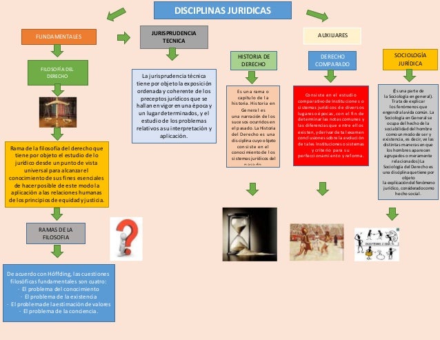 New Mapa Mixto Ejemplo Full Mapa Mentos