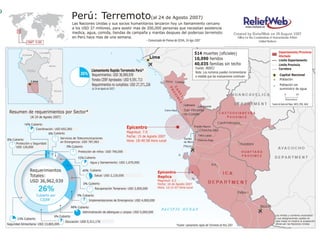 Perú: Terremoto(al 24 de Agosto 2007)
                                                   Las Naciones Unidas y sus socios humanitarios lanzaron hoy un llamamiento cercano
                                                   a los USD 37 millones, para asistir mas de 200,000 personas que necesitan asistencia
                                                   medica, agua, comida, tiendas de campaña y mantas despues del poderoso terremoto
                                                   en Perú hace mas de una semana.
                                                                                                           - Comunicado de Prensa de OCHA, 24 Ago 2007


                                                                                                                                                                                                     Departamento/Provincia
                                                                                                                                                   514 muertes (oficiales)
                                                                                                                                                                                                     Afectada
                                                                                                                                                   10,090 heridos                                    Limite Departamento
                                                                                                                                                   40,035 familias sin techo                         Limite Provincia
                                                                                                                                                    Fuente: INDECI                                   Carretera
                                                                   Llamamiento Rapido Terremoto Perú*                                               Nota: Los números pueden incrementarse
                                                                   Requerimientos: USD 36,969,939                                                                                                     Capital Nacional
                                                                                                                                                    a medida que las evaluaciones continuen
                                                                   Fondos CERF Aprobados: USD 9,591.713                                                                                               Población
                                                                   Requerimientos no cumplidos: USD 27,371,226                                                                                        Población sin
                                                                                                                                                                                                      suministro de agua
                                                                   (al 24 de Agosto de 2007)




                                                                                                                                                                                              Fuente de Datos del Mapa: UNCS, ESRI, SALB

 Resumen de requerimientos por Sector*
                (Al 24 de Agosto 2007)

                 Cubierto
                                                                                               Epicentro
                       Coordinación: USD 692,000
                                                                                               Magnitud: 7.9
                                    Cubierto
                                                                                               Fecha: 15 de Agosto 2007
                                        Servicios de Telecomunicaciones
   Cubierto                                                                                    Hora: 18:40:58 Hora Local
                                        en Emergencia: USD 787,963
     Protección y Seguridad:
                                                  Cubierto
     USD 126,800
                                                      Protección de niños: USD 790,000

                                                              Cubierto
                                                                  Agua y Saneamiento: USD 1,670,000

                Requerimientos                                    Cubierto
                                                                                                                    Epicentro
                Totales:                                             Salud: USD 2,120,000                           Replica
                USD 36,962,939                                                                                      Magnitud: 6.2
                                                                 Cubierto                                           Fecha: 16 de Agosto 2007
                                                                                                                    Hora: 12:11:07 Hora Local
                                                                      Recuperación Temprana: USD 2,600,000

                       Cubierto por                      Cubierto
                                                                 Implementaciones de Emergencia: USD 4,000,000

                                                      Cubierto
                                                             Administración de albergues y carpas: USD 5,000,000
                                                                                                                                                                                                 Los limites y nombres mostrados
                                       Cubierto
                                                                                                                                                                                                 y sus designaciones usadas en
            Cubierto
                                                                                                                                                                                                 este mapa no implica la aceptación
                                           Educación: USD 5,311,176
Seguridad Alimentaria: USD 13,865,000                                                                                                                                                            oficial por las Naciones Unidas
                                                                                                                                  *Fuente: Llamamiento rapido del Terremoto de Perú 2007
 
