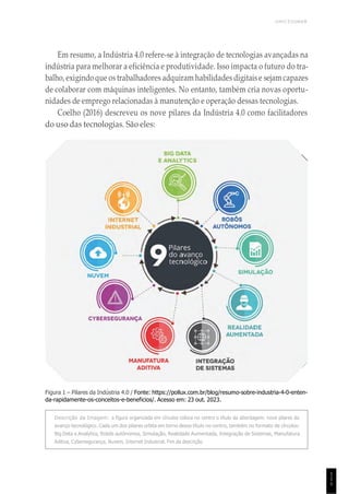 UNICESUMAR
1
1
1
Em resumo, a Indústria 4.0 refere-se à integração de tecnologias avançadas na
indústria para melhorar a eficiência e produtividade. Isso impacta o futuro do tra-
balho,exigindo que os trabalhadores adquiram habilidades digitaise sejam capazes
de colaborar com máquinas inteligentes. No entanto, também cria novas oportu-
nidades de emprego relacionadas à manutenção e operação dessas tecnologias.
Coelho (2016) descreveu os nove pilares da Indústria 4.0 como facilitadores
do uso das tecnologias. São eles:
Figura 1 – Pilares da Indústria 4.0 / Fonte: https://pollux.com.br/blog/resumo-sobre-industria-4-0-enten-
da-rapidamente-os-conceitos-e-beneficios/. Acesso em: 23 out. 2023.
Descrição da Imagem: a figura organizada em círculos coloca no centro o título da abordagem: nove pilares do
avanço tecnológico. Cada um dos pilares orbita em torno desse título no centro, também no formato de círculos:
Big Data e Analytics, Robôs autônomos, Simulação, Realidade Aumentada, Integração de Sistemas, Manufatura
Aditiva, Cybersegurança, Nuvem, Internet Industrial. Fim da descrição.
 