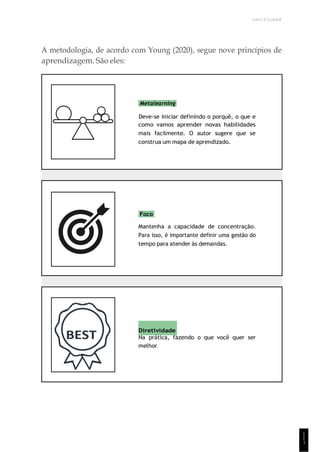 UNICESUMAR
1
1
1
A metodologia, de acordo com Young (2020), segue nove princípios de
aprendizagem. São eles:
Metalearning
Deve-se iniciar definindo o porquê, o que e
como vamos aprender novas habilidades
mais facilmente. O autor sugere que se
construa um mapa de aprendizado.
Foco
Mantenha a capacidade de concentração.
Para isso, é importante definir uma gestão do
tempo para atender às demandas.
BEST
Diretividade
Na prática, fazendo o que você quer ser
melhor.
 