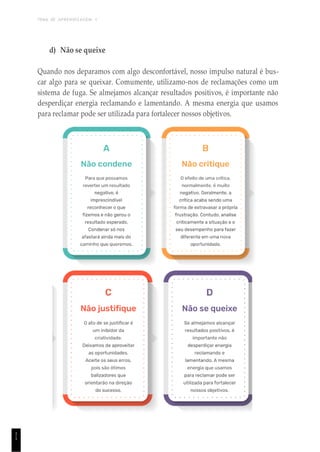 TEMA DE APRENDIZAGEM 1
1
1
d) Não se queixe
Quando nos deparamos com algo desconfortável, nosso impulso natural é bus-
car algo para se queixar. Comumente, utilizamo-nos de reclamações como um
sistema de fuga. Se almejamos alcançar resultados positivos, é importante não
desperdiçar energia reclamando e lamentando. A mesma energia que usamos
para reclamar pode ser utilizada para fortalecer nossos objetivos.
 