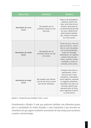 UNICESUMAR
5
5
RESULTADO DEFINIÇÃO EXEMPLO
Resultados de curto
prazo
São aqueles que se
pretende realizar em até
dois anos.
Reserva de emergência,
pequena reforma da
casa, uma festa de ani-
versário, aprovação em
um determinado período
do curso, desenvolver
determinadas habilida-
des, realizar treinamen-
tos, entre outros.
Resultados de médio
prazo
São aqueles que se
pretende realizar em até
cinco anos.
Trocar de carro, uma via-
gem ao exterior, conclu-
são do curso de gradua-
ção ou pós-graduação,
mudar de emprego,
empreender um negócio,
realizar festa de casa-
mento, constituir família,
consolidar o nome no
mercado, entre outros.
Resultados de longo
prazo
São aqueles que necessi-
tam de dez anos ou mais
para serem realizados.
Comprar uma casa ou
apartamento, juntar
recursos para a apo-
sentadoria, empreender
novos negócios, expandir
os negócios existentes,
consolidar sua marca no
mercado, garantir boa
educação para os filhos,
obter segurança financei-
ra, entre outros.
Quadro 3 – Perspectivas dos resultados / Fonte: o autor.
Considerando o Quadro 3, note que podemos trabalhar com diferentes prazos
para a consolidação do estado desejado, o mais importante é que devemos ter
consciência de que alguns resultados necessitarão de mais tempo para acontecer,
e outros, menos tempo.
 