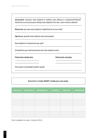 TEMA DE APRENDIZAGEM 3
8
8
Alcançável: alcançar esse objetivo é realista com esforço e comprometimento?
Você tem os recursos para atingir esse objetivo? Se não, como você os obterá?
Relevante: por que esse objetivo é significativo na sua vida?
Oportuno: quando esse objetivo será alcançado?
Esse objetivo é importante por quê?
O benefício que você alcançará com esse objetivo será:
Potenciais obstáculos Potenciais soluções
Para quem você poderia pedir ajuda?
Exercício 3: metas SMART criadas por uma seção
OBJETIVO ESPECÍFICO MENSURÁVEL ATINGÍVEL REALISTA OPORTUNO
Fonte: adaptado de Lawlor; Hornyak (2012).
 