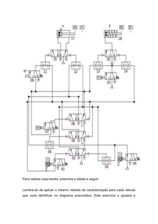 Para realizar essa tarefa, preencha a tabela a seguir:
Lembre-se de aplicar o mesmo método de caracterização para cada válvula
que você identificar no diagrama pneumático. Este exercício o ajudará a
 