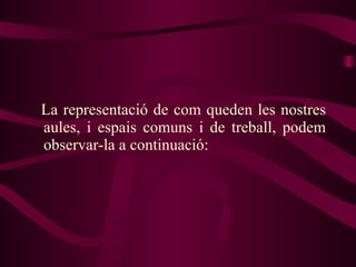 La representació de com queden les nostres aules, i espais comuns i de treball, podem observar-la a continuació: 