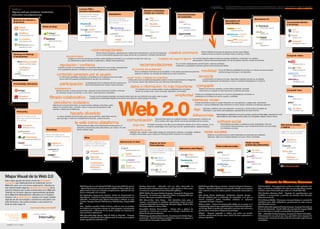 Este Mapa está licenciado como Creative Commons de tipo «Reconocimiento», se permite su copia, distribución y modificación por cualquier
                                                                                                                  Lectores RSS y                                                                                                                                                                                             medio siempre que se mantenga el reconocimiento a sus autores. Esta licencia puede consultarse en creativecommons.org/licenses/by/2.5/es/
         Weblogs
                                                                                                                  servicios relacionados                                                                    Noticias y Contenidos
         Páginas web que contienen anotaciones                                                                                                                                                              votados por usuarios
         ordenadas cronológicamente                                                                               Servicios para leer weblogs             Agregadores                                                                                     Recomendaciones
                                                                                                                  cómodamente mediante                                                                                                                    de Contenidos
                                                                                                                  suscripción a sus canales RSS.          Servicios que agrupan                                    Digg
           Sistemas de creación y                                                                                                                                                                                                                                                                                                                                         Buscadores 2.0
                                                                                                                                                          información procedente de                                digg.com                                                                                                  Buscadores 2.0
           alojamiento                                                                                                                                    varias fuentes.                                                                                                                                                    especializados                                                                                   Comunidades Móviles
                                                                                                                                                                                                                   Menéame                                        lastfm.es                                                                                                                                                   y de Acceso
                                                        Redes de blogs                                                    bloglines.com                                                                            meneame.net
                       Blogger                                                                                                                                 blablablog                                                                                                                                                                  (vuelos)                                technorati.com
                       blogger.com                                                                                            Reader                              bla.mangasverdes.es                                                                             pandora.com                                                         trabber.com/es                                                                                    Fon
                                                                                                                          google.com/reader                                                                         fresqui.com                                                                                                                                                                                                         fon.com
                       WordPress                                                                                                                                                                                                                                                                                                              (compras)                            kratia.com
                       es.wordpress.com                            weblogssl.com                                                                                  lastinfoo.es                                                                                    mystrands.com                                                       es.shoomo.com
                                                                                                                          feedburner.com                                                                           wikio.es                                                                                                                                                                                                             festuc.com
                       La Coctelera                                                                                                                               11feeds                                                                                                                                                                     (comparador)                         podzinger.com
                       lacoctelera.com                             hipertextual.com                                                                               e.leven.com.ar/11feeds                                                                                                                                                                                                                                                Dodgeball
                                                                                                                                                                                                                                                                                                                                      pricenoia.com
                                                                                                                                                                                                                                                                                                                                                                                                                                        dodgeball.com
                                                                                                                                                                                                                                                                                                                                                                                   agregax.es
                       spaces.live.com                             cdys.net

                                                                                                                                  «conversaciones»
           Ránkings de Weblogs
                                                                                                                                          Actitud de las empresas y organizaciones a relacionarse directamente y de forma transparente
                                                                                                                                          con los consumidores gracias a las nuevas formas de comunicación y también internamente.
                                                                                                                                                                                                                                             creative commons                             Sistema flexible de licencias de derechos de autor para trabajos
                                                                                                                                                                                                                                                                                          creativos donde compartir es prioritario frente a restringir o limitar.
                                                                                                                                                                                                                                                                                                                                                                                                                              Compartir vídeos
           y herramientas                                                                        microformatos
                                                                                                   Códigos en forma de marcas que permiten añadir significado semántico a un contenido de texto de modo que                    modelos de negocio ligeros                     Los nuevos negocios están formados por equipos pequeños y enfocados a un objetivo,
                                                                                                                                                                                                                                                                              presupuestos y planes fácilmente abarcables, formas de ingresos directas y fáciles de entender.
                                                                                                   los ordenadores puedan entender su significado y utilizarlo adecuadamente.
                        Ránking de blogs
                   alianzo.com/top-blogs
                                                                                        reputación / confianza
                                                                                      Cuando el usuario es el protagonista, su reputación influye en lo que le rodea, especialmente
                                                                                                                                                                                                      recomendaciones                                  En un mundo sobresaturado de información, sistemas de filtrado
                                                                                                                                                                                                                                                       colaborativo y participativo permiten generar recomendaciones fiables.
                                                                                                                                                                                                                                                                                                                                                                                                                                        youtube.com

                       Top.Blogs.es                                                                                                                                                                                                                                                                                                                                                                                                          Video
                                                                                                                                                                                          economía de la atención
                       top.blogs.es                                                   en la cantidad de atención y confianza que es capaz de generar a su alrededor.
                                                                                                                                                                                              Ante la sobredosis informativa de la actualidad, lo más valioso que tienen las personas    movilidad                Forma de definir la posibilidad de acceder a un servicio aunque el usuario
                                                                                                                                                                                                                                                                                                                  cambie de lugar de acceso o de dispositivo.
                                                                                                                                                                                                                                                                                                                                                                                                                                        video.google.es

                                                                                    contenido generado por el usuario                                                                         suele ser su tiempo. Su moneda de cambio es por tanto la atención.
                       compareblogs.com
                                                                                       La información generada, publicada y compartida por los individuos hace que surjan
                                                                                                                                                                                     smart mobs, inteligencia colectiva                                                                remezcla                                                                                                                                         dailymotion.com
                                                                                       nuevos servicios basados principalmente en ese tipo de contenidos.                             Ciertas estructuras sociales autorreguladas pueden mostrar comportamientos inteligentes               La información en diversos formatos, disponible mediante licencias de uso flexible,
                                                                                                                                                                                      en sí mismas, siendo más eficientes que sus miembros individualmente.                                 propicia la generación de derivados y nuevos contenidos interesantes en sí mismos.                                                          dalealplay.com
           Comunidades, Directorios                                                     participación                     La participación de los individuos de forma activa es la
                                                                                                                          razón de la existencia de muchos nuevos servicios.
                                                                                                                                                                                                                                                                                    compartir
                                                                              transparencia
                                                                                                                                                                                        datos e información: lo más importante                                                          Frente a los entornos cerrados y la informática individual, compartir
                                                                                                                                                                                                 El contenido es el rey porque existen nuevas posibilidades de compartirlo,
                                                                                    Abrirse al mundo, a otros puntos de vista, compartir toda la información posible y minimizar                 llevarlo de un lado a otro, hacer remezclas, etiquetarlo y encontrarlo.                información en cualquier formato redunda en beneficios para todos.                                                                    Compartir fotos
                       bitacoras.com                                                los «secretos» ayuda a los demás y a uno mismo, sean personas o empresas.
                                                                                                                                                                                                                                                      simplicidad Frente a la complejidad de servicios con muchas características y funciones, la
                       Blogalaxia
                                                                     filtrado colaborativo                                      Cuando muchos usuarios expresan sus gustos sobre cierto tipo de contenido se pueden crear modelos                                  simplicidad se considera una opción superior y preferible.




                                                                                                                                                                       Web 2.0
                       blogalaxia.com                                                                                           y predicciones individuales basados en la opinión del colectivo o ciertos grupos de interés.
                                                                                                                                                                                                                                                                 interfaces «ricas»                                                                                                                                                     flickr.com

                                                                             periodismo ciudadano                                                                                                                                                                                 Formas avanzadas de que un usuario interactúe con una aplicación o página web, ofreciéndole
                                                                                                                                                                                                                                                                                  funciones y nuevas posibilidades útiles intentando al mismo tiempo mantener la simplicidad aparente.                                                  pikeo.com
                                                                           Además de consumir información, el usuario escribe weblogs, toma fotos, graba
                                                                           vídeos, los comparte, filtra y comenta. Crea un nuevo tipo de periodismo más
                                                                           colectivo y directo que el tradicional.                                                                                                                                                                tags       Etiquetas o palabras clave que describen o se asocian a diversos tipos de objetos de
                                                                                                                                                                                                                                                                                             información y que sirven para clasificarlos, generalmente de modo informal.
                                                                                                                                                                                                                                                                                                                                                                                                                                        Fav Share
                                                                                                                                                                                                                                                                                                                                                                                                                                        favshare.com
                Podcasting

               Archivos de sonido que se
                                                                                                      hacerlo divertido                                                                                                                                                       folksonomías                      Metodología de clasificación en la que los propios usuarios emplean tags o etiquetas de modo
                                                                                     Lo que es divertido funciona mejor que lo que es aburrido, suele haber razones                                                                                                                                             descentralizado sobre objetos diversos tales como fotografías, páginas, vídeos o textos.
               distribuyen mediante suscripción                                      para que algo no deba ser necesariamente aburrido, aunque sea serio.
               a los oyentes.                                                                                                                                                        comunicación                          Transmitir información en cualquier formato, a nivel personal o colectivo de
                                                                                                                                                                                                                                                                                                                 software social
                                                                                                            la web como plataforma
                                                                                                                                                                                                                           forma simple y fácil, sigue siendo una de las prioridades de los usuarios.
                                                                                                                                                                                                                                                                                                                     Herramientas que basan su existencia en las necesidades o fines de
                           Podcast-es                                                                          Muchos servicios dejan de ser aplicaciones encerradas en el                 larga cola           Concepto económico que afirma que la demanda colectiva de lo menos «popular», en su
                                                                                                                                                                                                                conjunto, puede llegar a ser mayor que la de los «grandes éxitos», pasado el tiempo.                 comunicación de las personas y que normalmente forman una comunidad
                                                                                                                                                                                                                                                                                                                                                                                                                    Marcadores Sociales
                           podcast-es.org                                                                      ordenador personal para estar disponibles y ser usados «vía web»                                                                                                                                                                                                                                     y tagging
                                                                                                                                                                                                                                                                                                                     con intereses comunes.
                                                              Videoblogs                                       desde cualquier lugar.                                                 computación social
                           podsonoro.com
                                                                                                                                                                                       Utilización del «colectivo» para realizar tareas de computación costosas o complejas, mediante
                                                                                                                                                                                       el reparto de las tareas, que a veces son intrínsecamente humanas y no mecánicas.
                                                                                                                                                                                                                                                                                              redes sociales                                                                                                       Lugares donde a gente guarda y
                                                                                                                                                                                                                                                                                                                                                                                                                   clasifica sus páginas favoritas.
                                                             Archivos de vídeo que se                                                                                                                                                                                                              Redes en cuya estructura los nodos individuales son personas que mantienen
                              Comunicando                    distribuyen mediante suscripción.                                                                                                                                                                                                     relaciones, tales como amistad intereses comunes o fines comerciales.
                                                                                                                         Wikis
                           comunicandopodcast.com                                                                                                                                                                                                                                                                                                                                                                            Del.icio.us
                                                                                                                         Contenidos creados por los                      Aplicaciones en línea                                                                                                                                                              Redes sociales                                                   del.icio.us
                                                                          MobuzzTV                                       usuarios que cualquiera puede                                                              Páginas de Inicio
                           folcast.com                                    mobuzztv.com                                   modificar, corregir y ampliar.                                                             Personalizadas                                                                                                                          profesionales (Networking)
                                                                                                                                                                                                                                                                                                               Redes sociales personales
                                                                                                                                                                                                                                                            Aplicaciones sobre Mapas                                                                                                                                         gennio.com
                                                                                                                                                                                                                   Puntos de inicio para el navega-
                                                                                                                                                                                   gmail.google.com                dor, personalizables con módulos                                                                                                                   eConozco
                                                                          vpod.tv                                                Wikipedia
                                                                                                                                                                                                                   y contenidos diversos.                                                                                                                             econozco.com
                                                                                                                                 es.wikipedia.org                                  EyeOS                                                                                                                                                                                                                                     11870.com
                                                                                                                                                                                                                                                                       Maps                                            orkut.com
                                                                          vilaweb.tv                                                                                               eyeoshispano.com                                                                 maps.google.es
                                                                                                                                 Wikimedia                                                                                                                                                                                                                                                                                   WebGenio
                                                                                                                                                                                                                                                                                                                                                                      neurona.com
                                                                                                                                 wikimedia.org                                                                              netvibes.com                                                                                                                                                                                     webgenio.com
                                                                                                                                                                                                                                                                                                                       friendster.com
                                                                                                                                                                                   moneytrackin.com                                                                 panoramio.com
                                                                                                                                 Cordobapedia
                                                                                                                                                                                                                                                                                                                                                                      dejaboo.net
                                                                                                                                 cordobapedia.org                                  Tractis                                  live.com                                                                                                                                                                                   Sitio internacional (inglés)
                                                                                                                                 Madripedia                                                                                                                                                                            linkara.com
                                                                                                                                                                                   tractis.com                                                                      tagzania.com
                                                                                                                                 madripedia.es                                                                                  IG                                                                                                                                    xing.com
                                                                                                                                                                                                                            google.com/ig                                                                              bepin.com

Mapa Visual de la Web 2.0
Este mapa agrupa de forma visual los principales
conceptos que habitualmente se relacionan con la                                                                                                                                                                                                                                                                                                                                           Glosario de Términos Comunes
Web 2.0, junto con una breve explicación. Además se                                                                AJAX (Asynchronous JavaScript And XML, Javascript y XML Asíncronos)                Mashup (Remezcla) – Aplicación web que utiliza información de                   SOAP (Simple Object Access Protocol, Protocolo Simple de Accesso a                        Web Semántica – Conceptualmente se basa en añadir significado a los
han seleccionado algunos ejemplos de servicios de la                                                               – Técnica de desarrollo web que permite modificar la información de una            diversas fuentes relevantes para crear un nuevo servicio en base a ellas,       Objetos) – Protocolo estándar de comunicación utilizado en los servicios                  datos, en forma de metadatos, de modo que los ordenadores puedan
Internet hispana que suelen enmarcarse en la Web 2.0.                                                              página web sin tener que recargarla completamente, agilizando de esta              normalmente empleando Servicios Web y APIs públicas.                            web, mediante el cual dos objetos pueden intercambiar información en                      entender mejor la información que existe en la World Wide Web.
También se incluyen algunos representantes globales                                                                forma la interacción con el usuario.                                               OPML (Outline Processor Markup Language, Lenguaje de Marcas para                XML.                                                                                      Web Services (Servicios Web) – Conjunto de especificaciones que
de la Web 2.0 habitualmente utilizados por el público                                                              API (Application Programming Interface, Interfaz de Programación de                Esquemas) – Un formato para esquemas y listas, en lenguaje XML, que             RSS (Really Simple Syndication, Sindicación Bastante Simple) –                            posibilitan la comunicación y provisión de servicios entre diferentes
hispano. Un glosario técnico explica con mayor detalle                                                             Aplicaciones) – Conjunto de especificaciones para comunicarse con una              se suele utilizar para compartir información.                                   Formato estándar para la sindicación de contenidos a los que un                           aplicaciones vía web.
algunas de las tecnologías y acrónimos asociados con                                                               aplicación, normalmente para obtener información y utilizarla en otros             P2P (Peer-to-Peer, Entre Pares) – Red informática entre pares o                 usuario cualquiera puede suscribirse mediante un programa                                 Wi-Fi (Wireless Fidelity) – Marca que se usa para designar un conjunto de
este fenómeno. Se puede acceder a una versión en                                                                   servicios. Ejemplos: Amazon Web Services, Flickr Services, Google AJAX             «iguales», normalmente sin servidores centralizados, donde se puede             «agregador de feeds o canales».                                                           estándares para redes inalámbricas, generalmente de corto alcance,
línea de este mapa en                                                                                              API.                                                                               compartir información de cualquier tipo. Ejemplos: Skype, Windows Live          Ruby on Rails – Entorno de programación (Rails) que se apoya en el                        bajo diferentes normas.
                                                                                                                   Beta – Versión en pruebas. Medio en broma, medio en serio, los servicios           Messenger, BitTorrent, Kazaa, eMule.                                            lenguaje Ruby. Goza de gran popularidad para el desarrollo de aplicacio-                  XHTML (eXtensible Hypertext Markup Language, Lenguaje Extensible de
                                      www.internality.com/web20                                                    de la Web 2.0 se encuentran siempre en «beta perpetua» evolucionando                                                                                               nes de tipo Web 2.0 puesto que automatiza las tareas más comunes y
                                                                                                                                                                                                      Permalinks (Enlaces Permanentes) – Enlaces fijos a páginas de                                                                                                             Marcas de Hipertexto) – Versión XML más avanzada del languaje HTML
                                                                                                                   constantemente, a diferencia de los ciclos cerrados de desarrollo de               contenido en Internet que no varían con el tiempo e idealmente son              permite ciclos cortos para el desarrollo de prototipos.                                   que se utiliza para la creación y visualización de páginas web.
                                                                                                                   otros servicios y aplicaciones.                                                    fáciles de leer para las personas.                                              Widget – Pequeña aplicación o módulo que realiza una función
                                         Concepto y realización                                                                                                                                                                                                                                                                                                                 XML – (eXtensible Markup Language, Lenguaje de Marcas Extensible) –
                                                                                                                   CSS (Cascading Style Sheets, Hojas de Estilo en Cascada) – Lenguaje                REST (Representational State Transfer, Transferencia de Estado Repre-           concreta, generalmente de tipo visual, dentro de otras aplicaciones o                     Metalenguaje de uso general que sirve para definir otros lenguajes de
                                                                                                                   para definir la presentación de las páginas web, de modo que su aspecto            sentacional) – Filosofía de diseño y arquitectura web que se apoya en el        sistemas operativos.                                                                      programación o formatos de intercambio de información según diversas
  fundacionorange.es                                              internality.com                                  quede separado del contenido en sí.                                                intercambio de información mediante XML.                                                                                                                                  necesidades.

  PRIMERTRIMESTRE2007
 