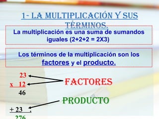 1- La multiplicación y sus términos. La multiplicación es una suma de sumandos iguales (2+2+2 = 2X3)  Los términos de la multiplicación son los  factores  y el  producto. 23 x  12 46  + 23  . 276 FACTORES PRODUCTO 