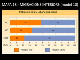 MAPA 18.- MIGRACIONS INTERIORS (model 10)
 