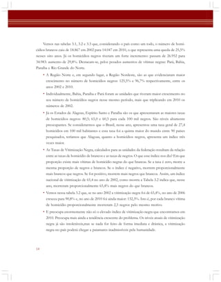 Vemos nas tabelas 3.1, 3.2 e 3.3 que, considerando o país como um todo, o número de homicídios brancos caiu de 18.867 em 2002 para 14.047 em 2010, o que representa uma queda de 25,5%
nesses oito anos. Já os homicídios negros tiveram um forte incremento: passam de 26.952 para
34.983: aumento de 29,8%. Destacam-se, pelos pesados aumentos de vítimas negras: Pará, Bahia,
Paraíba e Rio Grande do Norte.

• A Região Norte e, em segundo lugar, a Região Nordeste, são as que evidenciaram maior
crescimento no número de homicídios negros: 125,5% e 96,7% respectivamente, entre os
anos 2002 e 2010.

• Individualmente, Bahia, Paraíba e Pará foram as unidades que tiveram maior crescimento no
seu número de homicídios negros nesse mesmo período, mais que triplicando em 2010 os
números de 2002.

• Já os Estados de Alagoas, Espírito Santo e Paraíba são os que apresentaram as maiores taxas
de homicídios negros: 80,5; 65,0 e 60,5 para cada 100 mil negros. São níveis altamente
preocupantes. Se considerarmos que o Brasil, nesse ano, apresentou uma taxa geral de 27,4
homicídios em 100 mil habitantes e essa taxa foi a quinta maior do mundo entre 90 países
pesquisados, teríamos que Alagoas, quanto a homicídios negros, apresenta um índice três
vezes maior.

• As Taxas de Vitimização Negra, calculados para as unidades da federação resultam da relação
entre as taxas de homicídio de brancos e as taxas de negros. O que esse índice nos diz? Em que
proporção existe mais vítimas de homicídio negras do que brancas. Se a taxa é zero, morre a
mesma proporção de negros e brancos. Se o índice é negativo, morrem proporcionalmente
mais brancos que negros. Se for positivo, morrem mais negros que brancos. Assim, um índice
nacional de vitimização de 65,4 no ano de 2002, como mostra a Tabela 3.2 indica que, nesse
ano, morreram proporcionalmente 65,4% mais negros do que brancos.

• Vemos nessa tabela 3.2 que, se no ano 2002 a vitimização negra foi de 65,4%, no ano de 2006
cresceu para 90,8% e, no ano de 2010 foi ainda maior: 132,3%. Isto é, por cada branco vítima
de homicídio proporcionalmente morreram 2,3 negros pelo mesmo motivo.

• E preocupa enormemente não só o elevado índice de vitimização negra que encontramos em
2010. Preocupa mais ainda a tendência crescente do problema. Os níveis atuais de vitimização
negra já são intoleráveis,mas se nada for feito de forma imediata e drástica, a vitimização
negra no país poderá chegar a patamares inadmissíveis pela humanidade.

14

 