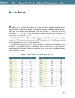 Mapa da Violência 2012: os noVos padrões da Violência HoMicida no Brasil




d istrito Federal




d e acordo com a configuração específica do DF, que não possui estrutura municipal, só será
possível esboçar a evolução da unidade federada como um todo. Vemos nas tabelas e gráfico a
seguir que, de um patamar muito semelhante ao nacional em 1980 - 11,7 homicídios em 100 mil
para o Brasil e 12,2 para seu DF – seu crescimento foi mais acelerado nos anos subsequentes até
1995: 223,1% contra 103,9% do país.
    Esse diferencial de ritmos vai distanciando progressivamente o DF das taxas nacionais, de for-
ma que em 1995 se o país ostentava uma taxa de 23,8 homicídios em 100 mil habitantes, a capital
já se tinha elevado para 39,5: 66% acima do nacional.
    Num segundo momento, a partir de 1995, as taxas do país apresentam um crescimento bem
moderado: 9,9% enquanto as do DF têm uma suave queda tendencial de 13,4% ao longo dos 15
anos do período. Com menor intensidade que no ano inicial, as taxas do DF permanecem ainda
acima dos índices nacionais.

                     Tabela DF1. Taxas de Homicídio por Área. Distrito Federal. 1980/2010*

       Ano         BrAsil               DF                          Ano                 BrAsil             DF
1980                11,7                12,2                 1996                        24,8              38,3
1981                12,6                14,6                 1997                        25,4              35,6
1982                12,6                17,1                 1998                        25,9              37,4
1983                13,8                14,6                 1999                        26,2              36,7
1984                15,3                12,9                 2000                        26,7              37,5
1985                15,0                19,0                 2001                        27,8              36,9
1986                15,3                18,7                 2002                        28,5              34,7
1987                16,9                24,2                 2003                        28,9              39,1
1988                16,8                22,5                 2004                        27,0              36,5
1989                20,3                23,8                 2005                        25,8              31,9
1990                22,2                31,1                 2006                        26,3              32,3
1991                20,8                33,3                 2007                        25,2              33,5
1992                19,1                28,3                 2008                        26,4              34,1
1993                20,2                36,1                 2009                        27,0              39,2
1994                21,2                35,8                 2010*                       26,2              34,2
1995                23,8                39,5                 Fonte: SIM/SVS/MS *2010: Dados Preliminares



                                                                                                                  115
 