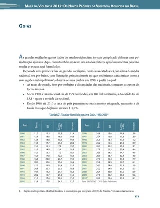 Mapa da Violência 2012: os noVos padrões da Violência HoMicida no Brasil




G oiás




a s grandes oscilações que os dados do estado evidenciam, tornam complicado delinear uma pe-
riodização ajustada. Aqui, como também no resto dos estados, futuros aprofundamentos poderão
mudar as etapas aqui formuladas.
   Depois de uma primeira fase de grandes oscilações, onde ora o estado está por acima da média
nacional, ora por baixo, com flutuações principalmente no que poderíamos caracterizar como a
suas regiões metropolitanas1, observa-se uma quebra em 1998, a partir da qual:
   • As taxas do estado, bem por embaixo e distanciadas das nacionais, começam a crescer de
       forma intensa.
     • Se em 1998 a taxa nacional era de 25,9 homicídios em 100 mil habitantes, a do estado foi de
       13,4 – quase a metade da nacional.
     • Desde 1998 até 2010 a taxa do país permaneceu praticamente estagnada, enquanto a de
       Goiás mais que duplicou: cresceu 119,4%.

                             Tabela GO1. Taxas de Homicídio por Área. Goiás. 1980/2010*
                                                                                                             
               BrAsil




                                                                               BrAsil
                                                 interior




                                                                                                                     interior
                                     CApitAl




                                                                                                           CApitAl
     Ano                                                        Ano
                                      +rM




                                                                                                            +rM
                          UF




                                                                                             UF




 1980          11,7       12,3        15,3       11,4        1996             24,8          15,6            19,8     13,6
 1981          12,6       18,6        16,0       19,6        1997             25,4          15,0            17,3     13,9
 1982          12,6       18,0        13,0       19,9        1998             25,9          13,4            17,9     11,2
 1983          13,8       17,7        11,2       20,2        1999             26,2          16,5            23,9     12,9
 1984          15,3       16,3         7,8       19,7        2000             26,7          20,2            25,3     13,1
 1985          15,0       14,9         5,4       18,8        2001             27,8          21,5            27,4     14,4
 1986          15,3       15,3         7,2       18,7        2002             28,5          24,5            34,7     14,8
 1987          16,9       17,0        12,5       18,9        2003             28,9          23,7            32,4     14,0
 1988          16,8       20,8        23,7       19,5        2004             27,0          26,4            33,4     17,9
 1989          20,3       20,6        25,6       18,4        2005             25,8          24,9            30,7     16,1
 1990          22,2       16,9        21,4       15,0        2006             26,3          24,6            32,3     15,0
 1991          20,8       20,3        23,5       18,8        2007             25,2          24,4            31,5     15,7
 1992          19,1       19,2        21,1       18,3        2008             26,4          30,0            37,5     16,9
 1993          20,2       16,7        21,4       14,6        2009             27,0          30,2            36,9     19,6
 1994          21,2       17,4        22,6       15,1        2010*            26,2          29,4            33,3     18,1
 1995          23,8       17,0        24,2       13,7        Fonte: SIM/SVS/MS *2010: Dados Preliminares


1.   Região metropolitana (RM) de Goiânia e municípios que integram a RIDE de Brasília. Ver nas notas técnicas.

                                                                                                                           123
 