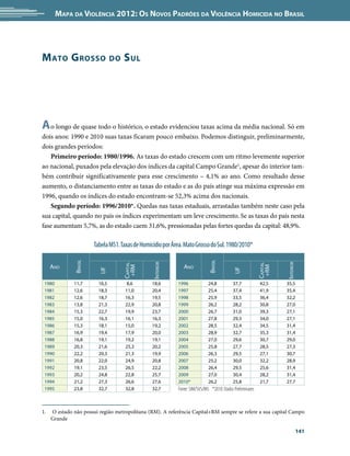 Mapa da Violência 2012: os noVos padrões da Violência HoMicida no Brasil




M ato G rosso                    do   s ul




a o longo de quase todo o histórico, o estado evidenciou taxas acima da média nacional. Só em
dois anos: 1990 e 2010 suas taxas ficaram pouco embaixo. Podemos distinguir, preliminarmente,
dois grandes períodos:
   Primeiro período: 1980/1996. As taxas do estado crescem com um ritmo levemente superior
ao nacional, puxados pela elevação dos índices da capital Campo Grande1, apesar do interior tam-
bém contribuir significativamente para esse crescimento – 4,1% ao ano. Como resultado desse
aumento, o distanciamento entre as taxas do estado e as do país atinge sua máxima expressão em
1996, quando os índices do estado encontram-se 52,3% acima dos nacionais.
   Segundo período: 1996/2010*. Quedas nas taxas estaduais, arrastadas também neste caso pela
sua capital, quando no país os índices experimentam um leve crescimento. Se as taxas do país nesta
fase aumentam 5,7%, as do estado caem 31,6%, pressionadas pelas fortes quedas da capital: 48,9%.

                        Tabela MS1. Taxas de Homicídio por Área. Mato Grosso do Sul. 1980/2010*
                                                                                                              
               BrAsil




                                                                              BrAsil
                                                  interior




                                                                                                                     interior
                                      CApitAl




                                                                                                           CApitAl
     Ano                                                        Ano
                                       +rM




                                                                                                            +rM
                          UF




                                                                                            UF




 1980         11,7        16,5         8,6        18,6       1996             24,8          37,7            42,5     35,5
 1981         12,6        18,3         11,0       20,4       1997             25,4          37,4            41,9     35,4
 1982         12,6        18,7         16,3       19,5       1998             25,9          33,5            36,4     32,2
 1983         13,8        21,3         22,9       20,8       1999             26,2          28,2            30,8     27,0
 1984         15,3        22,7         19,9       23,7       2000             26,7          31,0            39,3     27,1
 1985         15,0        16,3         16,1       16,3       2001             27,8          29,3            34,0     27,1
 1986         15,3        18,1         15,0       19,2       2002             28,5          32,4            34,5     31,4
 1987         16,9        19,4         17,9       20,0       2003             28,9          32,7            35,3     31,4
 1988         16,8        19,1         19,2       19,1       2004             27,0          29,6            30,7     29,0
 1989         20,3        21,6         25,3       20,2       2005             25,8          27,7            28,5     27,3
 1990         22,2        20,3         21,3       19,9       2006             26,3          29,5            27,1     30,7
 1991         20,8        22,0         24,9       20,8       2007             25,2          30,0            32,2     28,9
 1992         19,1        23,5         26,5       22,2       2008             26,4          29,5            25,6     31,4
 1993         20,2        24,8         22,8       25,7       2009             27,0          30,4            28,2     31,4
 1994         21,2        27,3         26,6       27,6       2010*            26,2          25,8            21,7     27,7
 1995         23,8        32,7         32,8       32,7       Fonte: SIM/SVS/MS *2010: Dados Preliminares



1.   O estado não possui região metropolitana (RM). A referência Capital+RM sempre se refere a sua capital Campo
     Grande

                                                                                                                                141
 