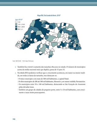 Mapa RN2. Rio Grande do Norte. 2010*
      taxa 2010*
           0,0
           0,0 --| 10,0
          10,0 --| 26,0
          26,0 --| +




Fonte: SIM/SVS/MS *2010: Dados Preliminares


    • Também fica visível o aumento das manchas obscuras no estado. O número de municípios
      acima da média nacional mais que duplica, passa de 15 para 32.
    • Na tabela RN3 podemos verificar que o crescimento aconteceu, em maior ou menor medi-
      da, em todas as faixas de tamanho, mas destacam-se:
         - O único município com mais de 500 mil habitantes, a capital Natal.
         - Os dois municípios de 200 até 500 mil habitantes, Mossoró e, em menor medida, Parnamirim.
         - Os municípios entre 50 e 100 mil habitantes, destacando-se São Gonçalo do Amarante
           pelas elevadas taxas.
         - Também um grupo de cidades de pequeno porte, entre 5 e 10 mil habitantes, com cresci-
           mento e taxas muito preocupantes.




192
 