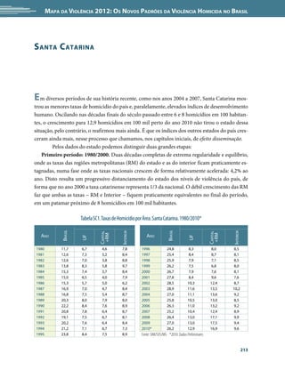 Mapa da Violência 2012: os noVos padrões da Violência HoMicida no Brasil




s anta c atarina




e m diversos períodos de sua história recente, como nos anos 2004 a 2007, Santa Catarina mos-
trou as menores taxas de homicídio do país e, paralelamente, elevados índices de desenvolvimento
humano. Oscilando nas décadas finais do século passado entre 6 e 8 homicídios em 100 habitan-
tes, o crescimento para 12,9 homicídios em 100 mil perto do ano 2010 não tirou o estado dessa
situação, pelo contrário, o reafirmou mais ainda. É que os índices dos outros estados do país cres-
ceram ainda mais, nesse processo que chamamos, nos capítulos iniciais, de efeito disseminação.
         Pelos dados do estado podemos distinguir duas grandes etapas:
    Primeiro período: 1980/2000. Duas décadas completas de extrema regularidade e equilíbrio,
onde as taxas das regiões metropolitanas (RM) do estado e as do interior ficam praticamente es-
tagnadas, numa fase onde as taxas nacionais crescem de forma relativamente acelerada: 4,2% ao
ano. Disto resulta um progressivo distanciamento do estado dos níveis de violência do país, de
forma que no ano 2000 a taxa catarinense representa 1/3 da nacional. O débil crescimento das RM
faz que ambas as taxas – RM e Interior – fiquem praticamente equivalentes no final do período,
em um patamar próximo de 8 homicídios em 100 mil habitantes.

                      Tabela SC1. Taxas de Homicídio por Área. Santa Catarina. 1980/2010*
                                                                                                        
             BrAsil




                                                                         BrAsil
                                            interior




                                                                                                               interior
                                CApitAl




                                                                                                     CApitAl



   Ano                                                    Ano
                                 +rM




                                                                                                      +rM
                      UF




                                                                                       UF




1980        11,7      6,7        4,6         7,8       1996             24,8           8,3            8,0      8,5
1981        12,6      7,3        5,2         8,4       1997             25,4           8,4            8,7      8,1
1982        12,6      7,0        3,8         8,8       1998             25,9           7,9            7,1      8,5
1983        13,8      8,3        5,8         9,7       1999             26,2           7,5            6,8      8,0
1984        15,3      7,4        5,7         8,4       2000             26,7           7,9            7,6      8,1
1985        15,0      6,5        4,0         7,9       2001             27,8           8,4            9,6      7,6
1986        15,3      5,7        5,0         6,2       2002             28,5           10,3           12,4     8,7
1987        16,9      7,0        4,7         8,4       2003             28,9           11,6           13,5     10,2
1988        16,8      7,5        5,4         8,7       2004             27,0           11,1           13,6      9,2
1989        20,3      8,0        7,9         8,0       2005             25,8           10,5           13,0      8,5
1990        22,2      8,4        7,6         8,9       2006             26,3           11,0           13,2      9,2
1991        20,8      7,8        6,4         8,7       2007             25,2           10,4           12,4      8,9
1992        19,1      7,5        6,7         8,1       2008             26,4           13,0           17,1      9,9
1993        20,2      7,6        6,4         8,4       2009             27,0           13,0           17,5      9,4
1994        21,2      7,1        6,7         7,3       2010*            26,2           12,9           16,9      9,6
1995        23,8      8,4        7,5         8,9       Fonte: SIM/SVS/MS *2010: Dados Preliminares


                                                                                                                          213
 