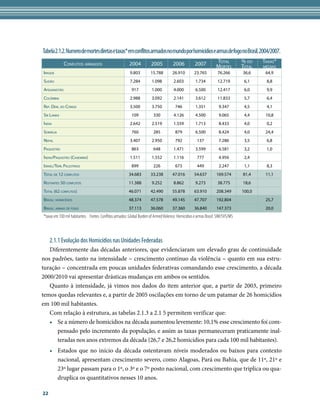 Tabela 2.1.2. Numero de mortes diretas e taxas* em conflitos armados no mundo por homicídios e armas de fogo no Brasil. 2004/2007.
              confliTos ArmAdos                          2004           2005          2006           2007          ToTAl          % do    TAxAs*
                                                                                                                   morTes         ToTAl   médiAs
irAque                                                   9.803         15.788         26.910         23.765         76.266        36,6     64,9
sudão                                                    7.284          1.098          2.603         1.734          12.719         6,1     8,8
AfeGAnisTão                                                917          1.000          4.000         6.500          12.417         6,0     9,9
colômBiA                                                 2.988          3.092          2.141         3.612          11.833         5,7     6,4
reP. dem. do conGo                                       3.500          3.750           746          1.351           9.347         4,5     4,1
sri lAnKA                                                  109           330           4.126         4.500           9.065         4,4     10,8
índiA                                                    2.642          2.519          1.559         1.713           8.433         4,0     0,2
somáliA                                                    760           285            879          6.500           8.424         4,0     24,4
nePAl                                                    3.407          2.950           792           137            7.286         3,5     6,8
PAquisTão                                                  863           648           1.471         3.599           6.581         3,2     1,0
índiA/PAquisTão (cAxemirA)                               1.511          1.552          1.116          777            4.956         2,4       
isrAel/Terr. PAlesTinos                                    899           226            673           449            2.247         1,1     8,3
ToTAl de 12 confliTos                                    34.683        33.238         47.016         54.637         169.574       81,4     11,1
resTAnTes 50 confliTos                                   11.388         9.252          8.862         9.273          38.775        18,6       
ToTAl (62 confliTos)                                     46.071        42.490         55.878         63.910         208.349       100,0      
BrAsil: Homicídios                                       48.374        47.578         49.145         47.707         192.804                25,7
BrAsil: ArmAs de foGo                                    37.113        36.060         37.360         36.840         147.373                20,0
*taxas em 100 mil habitantes. Fontes. Conflitos armados: Global Burden of Armed Violence. Homicídios e armas Brasil: SIM/SVS/MS



     2.1.1 Evolução dos Homicídios nas Unidades Federadas
   Diferentemente das décadas anteriores, que evidenciaram um elevado grau de continuidade
nos padrões, tanto na intensidade – crescimento contínuo da violência – quanto em sua estru-
turação – concentrada em poucas unidades federativas comandando esse crescimento, a década
2000/2010 vai apresentar drásticas mudanças em ambos os sentidos.
   Quanto à intensidade, já vimos nos dados do item anterior que, a partir de 2003, primeiro
temos quedas relevantes e, a partir de 2005 oscilações em torno de um patamar de 26 homicídios
em 100 mil habitantes.
   Com relação à estrutura, as tabelas 2.1.3 a 2.1 5 permitem verificar que:
   • Se a número de homicídios na década aumentou levemente: 10,1% esse crescimento foi com-
      pensado pelo incremento da população, e assim as taxas permaneceram praticamente inal-
      teradas nos anos extremos da década (26,7 e 26,2 homicídios para cada 100 mil habitantes).
     • Estados que no início da década ostentavam níveis moderados ou baixos para contexto
       nacional, apresentam crescimento severo, como Alagoas, Pará ou Bahia, que de 11º, 21º e
       23º lugar passam para o 1º, o 3º e o 7º posto nacional, com crescimento que triplica ou qua-
       druplica os quantitativos nesses 10 anos.

22
 