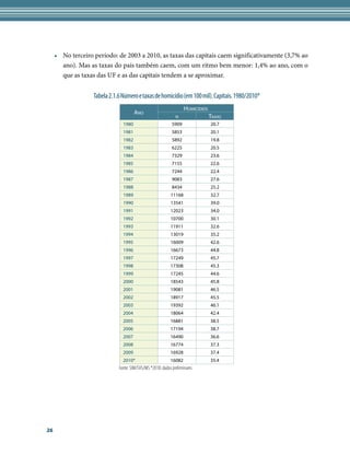 • No terceiro período: de 2003 a 2010, as taxas das capitais caem significativamente (3,7% ao
       ano). Mas as taxas do país também caem, com um ritmo bem menor: 1,4% ao ano, com o
       que as taxas das UF e as das capitais tendem a se aproximar.


                   Tabela 2.1.6 Número e taxas de homicídio (em 100 mil). Capitais. 1980/2010*
                                                                    Homicídios
                                       Ano
                                                               n                 TAxAs
                                1980                         5909                20.7
                                1981                         5853                20.1
                                1982                         5892                19.8
                                1983                         6225                20.5
                                1984                         7329                23.6
                                1985                         7155                22.6
                                1986                         7244                22.4
                                1987                         9083                27.6
                                1988                         8434                25.2
                                1989                        11168                32.7
                                1990                        13541                39.0
                                1991                        12023                34.0
                                1992                        10700                30.1
                                1993                        11911                32.6
                                1994                        13019                35.2
                                1995                        16009                42.6
                                1996                        16673                44.8
                                1997                        17249                45.7
                                1998                        17308                45.3
                                1999                        17245                44.6
                                2000                        18543                45.8
                                2001                        19081                46.5
                                2002                        18917                45.5
                                2003                        19392                46.1
                                2004                        18064                42.4
                                2005                        16881                38.5
                                2006                        17194                38.7
                                2007                        16490                36.6
                                2008                        16774                37.3
                                2009                        16928                37.4
                                2010*                       16082                35.4
                              Fonte: SIM/SVS/MS *2010: dados preliminares




26
 