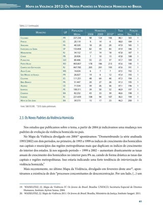 Mapa da Violência 2012: os noVos padrões da Violência HoMicida no Brasil



Tabela 2.2.1 (continuação)
                                                    PoPulAção              Homicídios              TAxA      Posição
                      municíPio                uf
                                                     médiA.         2008    2009 2010*            médiA     nAc. esT.
 colomBo                                       Pr     227.236         98       124       106       48,1      183      1
 PAncAs                                        es     20.119          9        14         6        48,0      184      1
 xinGuArA                                      PA     40.320          18       20        20        47,9      185      1
 iTAPecericA dA serrA                          sP     155.858         82       59        83        47,9      186      1
 mAnGArATiBA                                   rj     34.152          17       14        18        47,8      187      1
 conde                                         PB     20.926          7        10        13        47,8      188      1
 PlAnAlTinA                                    Go     80.406          55       23        37        47,7      189      1
 PorTo velHo                                   ro     403.857        178       186       213       47,6      190      1
 cAmPos dos GoyTAcAzes                         rj     447.785        205       241       193       47,6      191      1
 áGuA clArA                                    ms     14.024          6         7         7        47,5      192      1
 são miGuel do iGuAçu                          Pr     26.027          19        6        12        47,4      193      1
 colATinA                                      es     111.251         48       64        46        47,3      194      1
 Breu BrAnco                                   PA     51.447          20       27        26        47,3      195      1
 AquirAz                                       ce     71.534          39       26        36        47,1      196      1
 iGArAssu                                      Pe     100.311         39       50        52        46,9      197      1
 cAndeiAs                                      BA     82.232          43       33        39        46,6      198      1
 iTABorAí                                      rj     221.659        108       94        107       46,5      199      1
 mATA de são joão                              BA     39.573          15       17        23        46,3      200      1

 Fonte: SIM/SVS/MS *2010: dados preliminares



2.3. Os Novos Padrões da Violência Homicida

   Nos estudos que publicamos sobre o tema, a partir de 2004 já indicávamos uma mudança nos
padrões de evolução da violência homicida no país.
   No Mapa da Violência divulgado em 200419 apontávamos: “Desmembrando (a série analisada
1993/2002) em dois períodos, no primeiro, de 1993 a 1999 os índices de crescimento dos homicídios
nas capitais e municípios das regiões metropolitanas mais que duplicam os índices de crescimento
do interior dos estados. Já nos segundo período – 1999 a 2002 – aumentam drasticamente as taxas
anuais de crescimento dos homicídios no interior para 8% aa, caindo de forma drástica as taxas das
capitais e regiões metropolitanas. Isso estaria indicando uma forte tendência de interiorização da
violência homicida.”
   Mais recentemente, no último Mapa da Violência, divulgado em fevereiro deste ano20, apon-
távamos a existência de dois “processos concomitantes de desconcentração. Por um lado, (...) um



19. WAISELFISZ, J.J. Mapa da Violência IV. Os Jovens do Brasil. Brasília: UNESCO, Secretaria Especial de Direitos
    Humanos, Instituto Ayrton Senna. 2004.
20. WAISELFISZ, J.J. Mapa da Violência 2011. Os Jovens do Brasil. Brasília, Ministério da Justiça, Instituto Sangari. 2011.


                                                                                                                          41
 