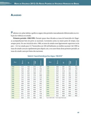 Mapa da Violência 2012: os noVos padrões da Violência HoMicida no Brasil




a lagoas




p odemos ver, pelas tabelas e gráfico a seguir, dois períodos marcadamente diferenciados na evo-
lução da violência no estado.
   Primeiro período: 1980/1999. Durante quase duas décadas as taxas de homicídio de Alago-
as acompanharam bem de perto as nacionais. Levemente acima na maior parte do tempo, mas
sempre perto. No ano inicial da série: 1980, as taxas do estado eram ligeiramente superiores às do
país – 14,3 no estado para 11,7 homicídios em 100 mil habitantes no âmbito nacional. Até 1989 as
taxas do estado crescem rapidamente para depois cair, e nos anos finais desse primeiro período, as
taxas do estado caem por baixo das nacionais.

                        Tabela AL1. Taxas de Homicídio por Área. Alagoas. 1980/2010*
                                                                                                         
               BrAsil




                                                                             BrAsil
                                            interior




                                                                                                                interior
                                 CApitAl




                                                                                                      CApitAl
    Ano                                                      Ano
                                  +rM




                                                                                                       +rM
                        UF




                                                                                           UF
1980          11,7      14,3      27,2       9,7        1996                 24,8         28,1         45,2     19,3
1981          12,6      19,2      35,8      13,2        1997                 25,4         24,1         36,0     17,8
1982          12,6      20,7      31,4      16,7        1998                 25,9         21,8         31,1     16,7
1983          13,8      26,3      39,8      21,1        1999                 26,2         20,3         28,2     16,0
1984          15,3      25,0      37,6      20,0        2000                 26,7         25,6         39,3     18,3
1985          15,0      23,3      37,5      17,5        2001                 27,8         29,3         52,8     16,3
1986          15,3      24,8      39,4      18,7        2002                 28,5         34,3         57,2     21,5
1987          16,9      23,0      41,4      15,3        2003                 28,9         35,7         56,6     23,9
1988          16,8      30,5      53,7      20,5        2004                 27,0         35,1         59,3     21,3
1989          20,3      33,6      60,8      21,7        2005                 25,8         40,2         63,0     26,7
1990          22,2      29,2      50,6      19,7        2006                 26,3         53,0         88,8     31,7
1991          20,8      26,8      42,6      19,7        2007                 25,2         59,6         91,4     40,4
1992          19,1      23,3      38,8      16,1        2008                 26,4         60,3         99,6     37,6
1993          20,2      23,8      40,7      15,8        2009                 27,0         59,9         87,9     43,6
1994          21,2      23,3      38,1      16,3        2010*                26,2         66,8        100,7     46,8
1995          23,8      27,2      44,9      18,9        Fonte: SIM/SVS/MS *2010: Dados Preliminares




                                                                                                                           87
 
