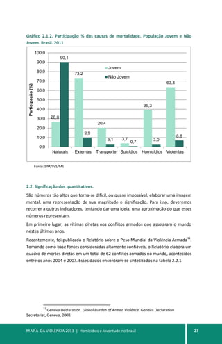 MAPA DA VIOLÊNCIA 2013 | Homicídios e Juventude no Brasil 27
Gráfico 2.1.2. Participação % das causas de mortalidade. População Jovem e Não
Jovem. Brasil. 2011
Fonte: SIM/SVS/MS
2.2. Significação dos quantitativos.
São números tão altos que torna-se difícil, ou quase impossível, elaborar uma imagem
mental, uma representação de sua magnitude e significação. Para isso, deveremos
recorrer a outros indicadores, tentando dar uma ideia, uma aproximação do que esses
números representam.
Em primeiro lugar, as vítimas diretas nos conflitos armados que assolaram o mundo
nestes últimos anos.
Recentemente, foi publicado o Relatório sobre o Peso Mundial da Violência Armada
11
.
Tomando como base fontes consideradas altamente confiáveis, o Relatório elabora um
quadro de mortes diretas em um total de 62 conflitos armados no mundo, acontecidos
entre os anos 2004 e 2007. Esses dados encontram-se sintetizados na tabela 2.2.1.
11
Geneva Declaration. Global Burden of Armed Violênce. Geneva Declaration
Secretariat, Geneva, 2008.
26,8
73,2
20,4
3,7
39,3
63,4
90,1
9,9
3,1
0,7
3,0
6,8
0,0
10,0
20,0
30,0
40,0
50,0
60,0
70,0
80,0
90,0
100,0
Naturais Externas Transporte Suicídios Homicídios Violentas
Participação(%)
Jovem
Não Jovem
 