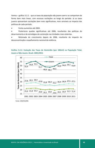 MAPA DA VIOLÊNCIA 2013 | Homicídios e Juventude no Brasil 43
Vemos – gráfico 3.2.2. - que as taxas da população não jovem caem e se comportam de
forma bem mais linear, com escassas oscilações ao longo do período. Já as taxas
juvenis apresentam oscilações bem mais significativas, mais sensíveis ao impacto das
políticas de cada período:
• Fortes aumentos até 2003.
• Posteriores quedas significativas até 2006, resultantes das políticas do
desarmamento e de estratégias de contenção nas Unidades mais violentas.
• Retomada do crescimento depois de 2006, resultante do impacto da
desconcentração e espalhamento nacional da violência.
Gráfico 3.2.2. Evolução das Taxas de Homicídio (por 100mil) na População Total,
Jovem e Não Jovem. Brasil. 2001/2011
Fonte: SIM/SVS/MS
27,8 28,5 28,9
27,0 25,8 26,3 25,2 26,4 26,9 27,5 27,1
52,4
54,8 55,5
51,7
48,6 48,1
49,5
52,9 54,0 54,7
53,4
21,6 21,8 22,2
20,8 20,1 20,8 19,6 20,5 20,9 21,5 21,4
15
20
25
30
35
40
45
50
55
60
2001 2002 2003 2004 2005 2006 2007 2008 2009 2010 2011
TaxasdeHomicídio(por100mil)
Total
Jovem
 