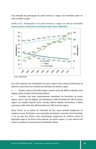MAPA DA VIOLÊNCIA 2013 | Homicídios e Juventude no Brasil 90
Essa evolução da participação de jovens brancos e negros nos homicídios pode ser
vista na tabela a seguir:
Gráfico 8.2.2. Participação % de jovens brancos e negros no total de homicídios
juvenis do país e índice (%) de vitimização negra. Brasil. 2002/2011.
Fonte: SIM/SVS/MS
Fica mais evidente essa seletividade de jovens negros como vítimas preferenciais ao
observar o panorama nas Unidades da Federação nas tabelas a seguir.
• Estados onde os homicídios negros crescem acima de 200% na década, como
Alagoas, Bahia, Paraíba e Rio Grande do Norte.
• Unidades com taxas absolutamente inaceitáveis de homicídios de jovens
negros, como o caso de Alagoas, que ultrapassa os 200 homicídios por 100 mil jovens
negros. Ou também Espírito Santo, Paraíba, Distrito Federal, Pernambuco e Bahia,
cujas taxas estão acima dos 100 homicídios por 100 mil jovens negros.
Dessa forma, se os índices de homicídio do país nesse período estagnaram ou
mudaram pouco, foi devido a essa associação inaceitável e crescente entre homicídios
e cor da pele das vítimas, pela concentração progressiva da violência acima da
população negra e, de forma muito especial, nos jovens negros. E o que alarma mais
ainda é a tendência crescente dessa mortalidade seletiva.
36,7 35,7
33,6
30,9 29,7 27,4 26,3 25,3 23,8 22,8
63,0 63,8 66,1
68,8 70,0 72,3 73,3 74,5
75,9 76,9
71,6
78,8
96,3
122,6
136,0
163,9
178,2 194,6
219,2
237,4
0
50
100
150
200
250
0
10
20
30
40
50
60
70
80
90
Vitimização%
Participação%
Branca
Negra
Vitimização
 