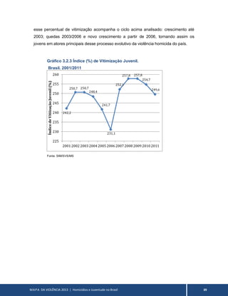 MAPA DA VIOLÊNCIA 2013 | Homicídios e Juventude no Brasil 39
esse percentual de vitimização acompanha o ciclo acima analisado: crescimento até
2003; quedas 2003/2006 e novo crescimento a partir de 2006, tornando assim os
jovens em atores principais desse processo evolutivo da violência homicida do país.
Gráfico 3.2.3 Índice (%) de Vitimização Juvenil.
Brasil. 2001/2011
Fonte: SIM/SVS/MS
242,2
250,7 250,7
248,4
241,7
231,1
252,1
257,8 257,8
254,7
249,6
225
230
235
240
245
250
255
260
20012002200320042005200620072008200920102011
ÍndicedeVitiizaçãoJuvenil(%)
 