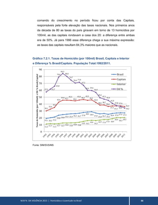 MAPA DA VIOLÊNCIA 2013 | Homicídios e Juventude no Brasil 66
comando do crescimento no período ficou por conta das Capitais,
responsáveis pela forte elevação das taxas nacionais. Nos primeiros anos
da década de 80 as taxas do país giravam em torno de 13 homicídios por
100mil, as das capitais rondavam a casa dos 20: a diferença entre ambas
era de 50%. Já para 1996 essa diferença chega a sua máxima expressão:
as taxas das capitais resultam 84,3% maiores que as nacionais.
Gráfico 7.2.1. Taxas de Homicídio (por 100mil) Brasil, Capitais e Interior
e Diferença % Brasil/Capitais. População Total.1992/2011.
Fonte: SIM/SVS/MS
19,1 20,2 21,2
23,8 24,8 25,4 25,9 26,2 26,7 27,8
28,5 28,9
27,0 25,8 26,3 25,2
26,4 27,0 27,4 27,1
30,1
32,6
35,2
42,6
45,6 45,7
45,3
44,6
45,8
46,5
45,5
46,1
42,4
38,5 38,7
36,6
37,3
37,3
37,4
36,4
11,3
11,7 11,5
11,7 12,7 12,6 13,0
13,0 13,8
14,9 16,1
16,6
16,3
16,9 17,6
17,6 18,9
20,4
20,3
20,5
57,5 61,7
65,8
79,0
84,3
80,0
74,7
70,4 71,6
67,2
59,9 59,6
56,9
49,2
47,1
45,4
41,0
37,8
36,6 34,2
0
10
20
30
40
50
60
70
80
90
TaxasdeHomicídio(por100mil)eDif.%Brasil/Capital
Brasil
Capitais
Interior
Dif %
 