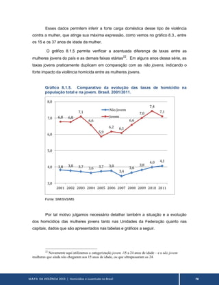 MAPA DA VIOLÊNCIA 2013 | Homicídios e Juventude no Brasil 78
Esses dados permitem inferir a forte carga doméstica desse tipo de violência
contra a mulher, que atinge sua máxima expressão, como vemos no gráfico 8.3., entre
os 15 e os 37 anos de idade da mulher.
O gráfico 8.1.5 permite verificar a acentuada diferença de taxas entre as
mulheres jovens do país e as demais faixas etárias
22
. Em alguns anos dessa série, as
taxas jovens praticamente duplicam em comparação com as não jovens, indicando o
forte impacto da violência homicida entre as mulheres jovens.
Gráfico 8.1.5. Comparativo da evolução das taxas de homicídio na
população total e na jovem. Brasil. 2001/2011.
Fonte: SIM/SVS/MS
Por tal motivo julgamos necessário detalhar também a situação e a evolução
dos homicídios das mulheres jovens tanto nas Unidades da Federação quanto nas
capitais, dados que são apresentados nas tabelas e gráficos a seguir.
22
Novamente aqui utilizamos a categorização jovem -15 a 24 anos de idade – e a não jovem
mulheres que ainda não chegaram aos 15 anos de idade, ou que ultrapassaram os 24.
3,8 3,8 3,7 3,6 3,7 3,8
3,4
3,6
3,8
4,0 4,1
6,8 6,8
7,1
6,6
5,9
6,2 6,1
6,6
7,0
7,4
7,1
3,0
4,0
5,0
6,0
7,0
8,0
2001 2002 2003 2004 2005 2006 2007 2008 2009 2010 2011
Não Jovem
Jovem
 