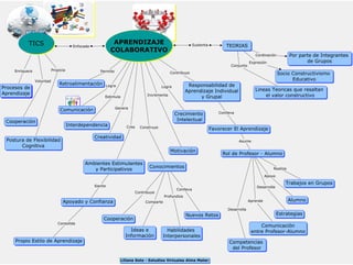 Mapa Conceptual Aprendizaje Colaborativo y las Tics