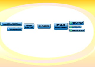Mapa4