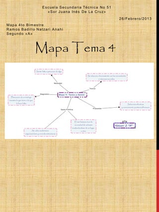 Mapa Tema 4
 