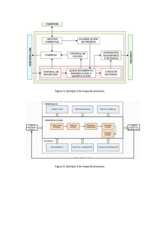 MAPA AI INDUSTRIAL DE PROCESOS MAPA DE PROCESOS INDUSTRIALES QUE ES Y ...