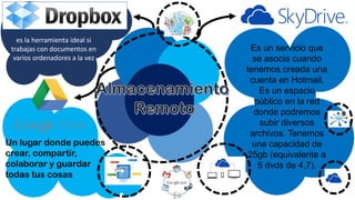 es la herramienta ideal si
trabajas con documentos en
varios ordenadores a la vez
Un lugar donde puedes
crear, compartir,
colaborar y guardar
todas tus cosas
Es un servicio que
se asocia cuando
tenemos creada una
cuenta en Hotmail.
Es un espacio
público en la red
donde podremos
subir diversos
archivos. Tenemos
una capacidad de
25gb (equivalente a
5 dvds de 4,7).