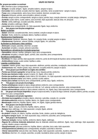 GRUPO DE PONTOS
De: grupos quesedam ou acalmam
• Dor: shenmen e zona correspondente:
• Vertigem: occipital,vertigem, fígado, simpático externo, sangria no ápice.
• Convulsão:tronco cerebral, occipital, shenmen, fígado, subcórtex, nervo occipital menor · sangria no ápice.
• Tosse: zona correspondente, asma, boca, tronco cerebral, shenmen, occipital, baço.
• Dispneia:brônquios, pulmão, asma simpático, adrenal, occipital.
• Prurido:sangria na zona correspondente, sangria no ápice, pulmão, baço, coração,shenmen, occipital,alergia, diafragma.
• Zumbido:ouvido interno, ouvido externo, sulco do tinido, triplo aquecedor, vesícula biliar, rim, temporal.
• Vômito: cárdia, estômago, occipital,subcórtex, shenmen.
• Acidez: simpático, estômago e fígado.
• Leucorreia:zona correspondente, rim, triplo aquecedor, fígado, baço, endócrino.
19. Seis grupos com funções antagônicas
Sedam ou excitam
• Sedam: shenmen, occipital subcórtex, tronco cerebral, coração e sangria no ápice.
• Excitam: fronte, endócrino, excitação, tálamo, hipófise e adrenal.
Hipotensores e hipertensores:
• Hipotensores:hipotensor, shenmen, fígado, rim, coração,fronte, occipital,sangria no ápice.
• Hipertensores:hipertensor, adrenal, hipófise, coração, fígado, rim, subcórtex.
Aumentam ou diminuemo ritmo cardíaco:
• Diminuem:coração, subcórtex, shenmen, occipital.
• Aumentam: simpático, coração, adrenal e subcórtex.
Hemostáticos e ativadores da circulação sanguínea:
• Hemostático: adrenal, hipófise, diafragma, baço, zona correspondente.
• Ativadores:simpático, coração, fígado, pulmão, calor, subcórtex, zona correspondente.
Diuréticos e antidiuréticos:
• Diuréticos:rim, baço, pulmão, triplo aquecedor, endócrino, ponto de eliminação de líquidos e zona correspondente.
• Antidiuréticos:bexiga, ouvido central, hipófise e uretra.
Laxantes e antidiarreicos:
• Laxantes: intestino grosso, baço, triplo aquecedor, abdômen, pulmão, subcórtex, constipação, área de distensão abdominal.
• Antidiarreicos:reto, intestino grosso, baço, shenmen, occipital,endócrino, sangria no ápice.
20. Cinco grupos que beneficiam os órgãos dos sentidos
• Pontos que drenama garganta: laringe-faringe, boca, traqueia pulmão, endócrino.
• Pontos que clareiama visão: sangria no ápice, rim, fígado, olho e visão 2.
• Pontos que auxiliama audição:ouvido interno OU ido externo, rim, triplo aquecedor, vesícula biliar, temporal e visão I (extra).
• Pontos que drenamo nariz: nariz interno, pulmão e ouvido externo.
• Pontos para a beleza: bochecha,zona correspondente, pulmão, baço, fígado, endócrino.
21. Três grupos com junção imunológica.
• Pontos antialérgicos:sangriano ápice, alergia adrenal, endócrino, zona correspondente.
• Pontos antinfecciosos:sangria no ápice e em hélix de 1 a 6, adrenal, endócrino, shenmen, zona correspondente.
• Pontos antirreumáticos:sangria no ápice,adrenal, endócrino, rim, fígado, baço, triplo aquecedor, zona correspondente.
22. Um grupo com função antipirética: sangria no ápicedaorelha, no ápicedo trago e adrenal; simpático,tálamo, pulmão, occipital,
endócrino e zona correspondente.
23. Três grupos com junção reguladora
• Atividade neurovegetativa:simpático,tálamo, shenmen, subcórtex, coração,rim, occipital.
• Atividade endócrina:endócrino, hipófise, tálamo, rim, fígado e zona correspondente.
• Menstruação:endócrino. Hipófise, tálamo, ovário, rim, fígado, órgãos genitais internos.
24. Dois grupos com função tonificante
• Rim: rim, fígado, coração, endócrino, hipófise, tálamo, adrenal.
• Sangue: baço, estômago, rim, triplo aquecedor, coração, fígado, adrenal.
25. Três grupos Fortalecedores
• do cérebro:coração, rim, tálamo, hipófise, subcórtex, fronte, cérebro, ponto da inteligência.
• do fígado e sangue:fígado, rim, triplo aquecedor, baço, endócrino, subcórtex, zona correspondente.
26. Sete grupos de miscelâneas
• Estimular lactação:mamas, hipófise, endócrino, tálamo, fígado, estômago.
• Regular Qi e eliminar distensão abdominal: área de distensão abdominal, abdômen, fígado, baço, estômago, triplo aquecedor,
pulmão, intestino grosso e subcórtex.
• Hipoglicemiantes:pâncreas,endócrino, hipófise, tálamo, subcórtex, boca, sede, triplo aquecedor.
• Antiespasmódicos (câimbra):zona correspondente, simpático, subcórtex e shenmen.
• Drenar vesícula biliar:vesícula biliar, vias biliares, fígado, triplo aquecedor, subcórtex, duodeno, endócrino.
• Soníferos: shenmen, rim, coração, subcórtex, occipital, neurastenia (área e ponto), sangria no ápice.
 