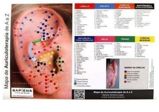 MAPA AURICULOTERAPIA DE A a Z.docx