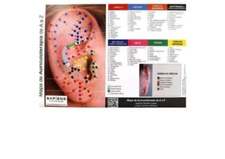 MAPA AURICULOTERAPIA DE A a Z.docx