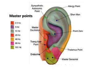 MAPA AURICULOTERAPIA DE A a Z.docx