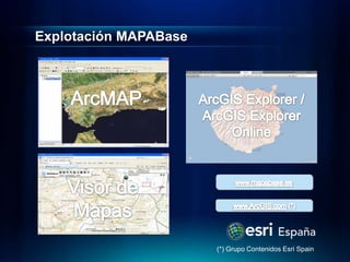 Explotación MAPABase




                       (*) Grupo Contenidos Esri Spain
 
