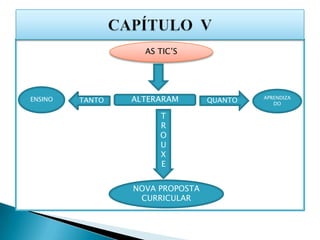 AS TIC’S




ENSINO   TANTO   ALTERARAM       QUANTO   APRENDIZA
                                             DO

                      T
                      R
                      O
                      U
                      X
                      E


                 NOVA PROPOSTA
                  CURRICULAR
 
