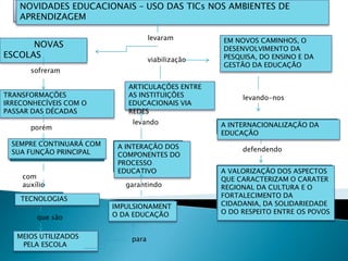 NOVIDADES EDUCACIONAIS – USO DAS TICs NOS AMBIENTES DE
    APRENDIZAGEM

                                     levaram        EM NOVOS CAMINHOS, O
      NOVAS                                         DESENVOLVIMENTO DA
ESCOLAS                              viabilização   PESQUISA, DO ENSINO E DA
                                                    GESTÃO DA EDUCAÇÃO
      sofreram

                             ARTICULAÇÕES ENTRE
TRANSFORMAÇÕES               AS INSTITUIÇÕES             levando-nos
IRRECONHECÍVEIS COM O        EDUCACIONAIS VIA
PASSAR DAS DÉCADAS           REDES
                              levando               A INTERNACIONALIZAÇÃO DA
      porém
                                                    EDUCAÇÃO
  SEMPRE CONTINUARÁ COM    A INTERAÇÃO DOS
  SUA FUNÇÃO PRINCIPAL                                   defendendo
                           COMPONENTES DO
                           PROCESSO
                           EDUCATIVO                A VALORIZAÇÃO DOS ASPECTOS
    com                                             QUE CARACTERIZAM O CARATER
    auxílio                  garantindo             REGIONAL DA CULTURA E O
    TECNOLOGIAS                                     FORTALECIMENTO DA
                          IMPULSIONAMENT            CIDADANIA, DA SOLIDARIEDADE
                          O DA EDUCAÇÃO             O DO RESPEITO ENTRE OS POVOS
        que são

   MEIOS UTILIZADOS           para
    PELA ESCOLA
 